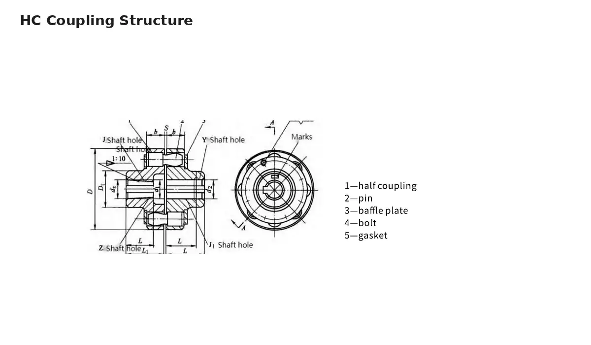 Hc Elastic Pin Coupling Structure