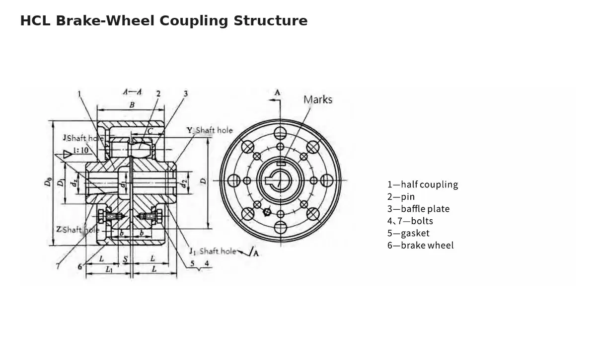 Hcl Brake Wheel Pin Coupling Structure