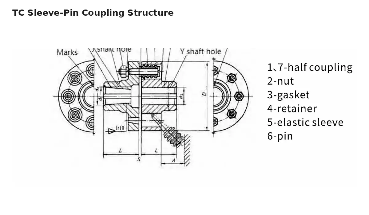 Tc Elastic Sleeve Pin Coupling Structure