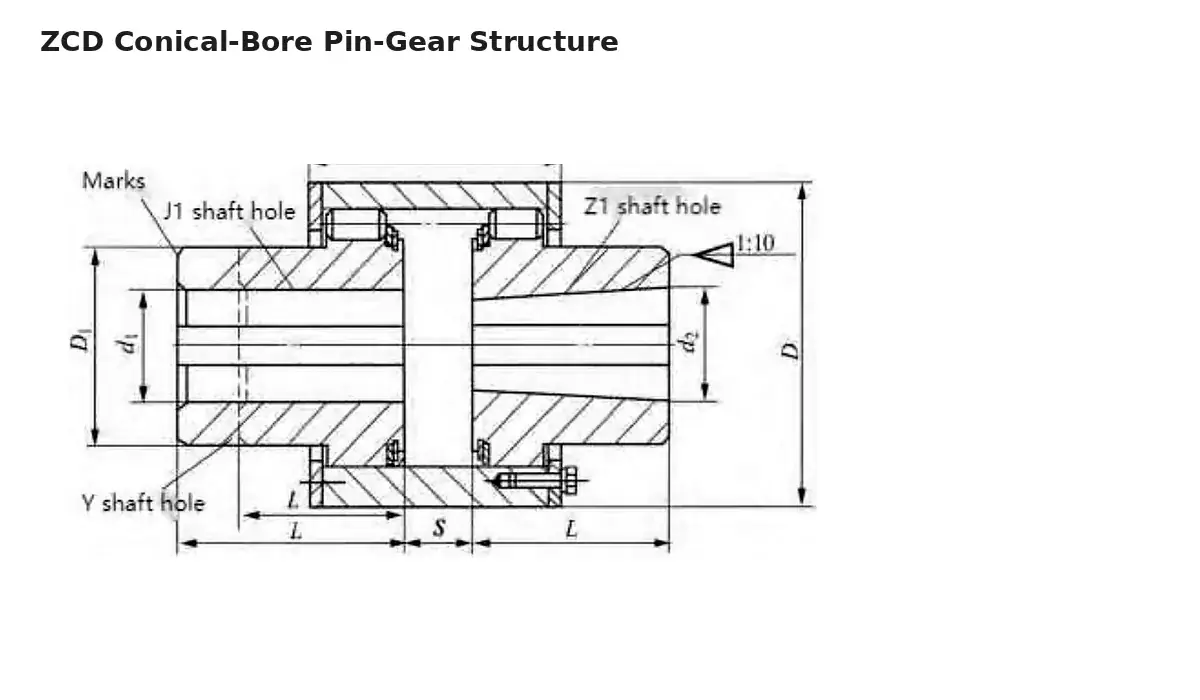 Pin Coupling Bore and Shaft-Hole Selection Zcd Conical Bore Pin Gear Coupling Structure
