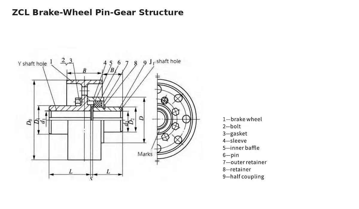 Zcl Brake Wheel Pin Gear Coupling Structure