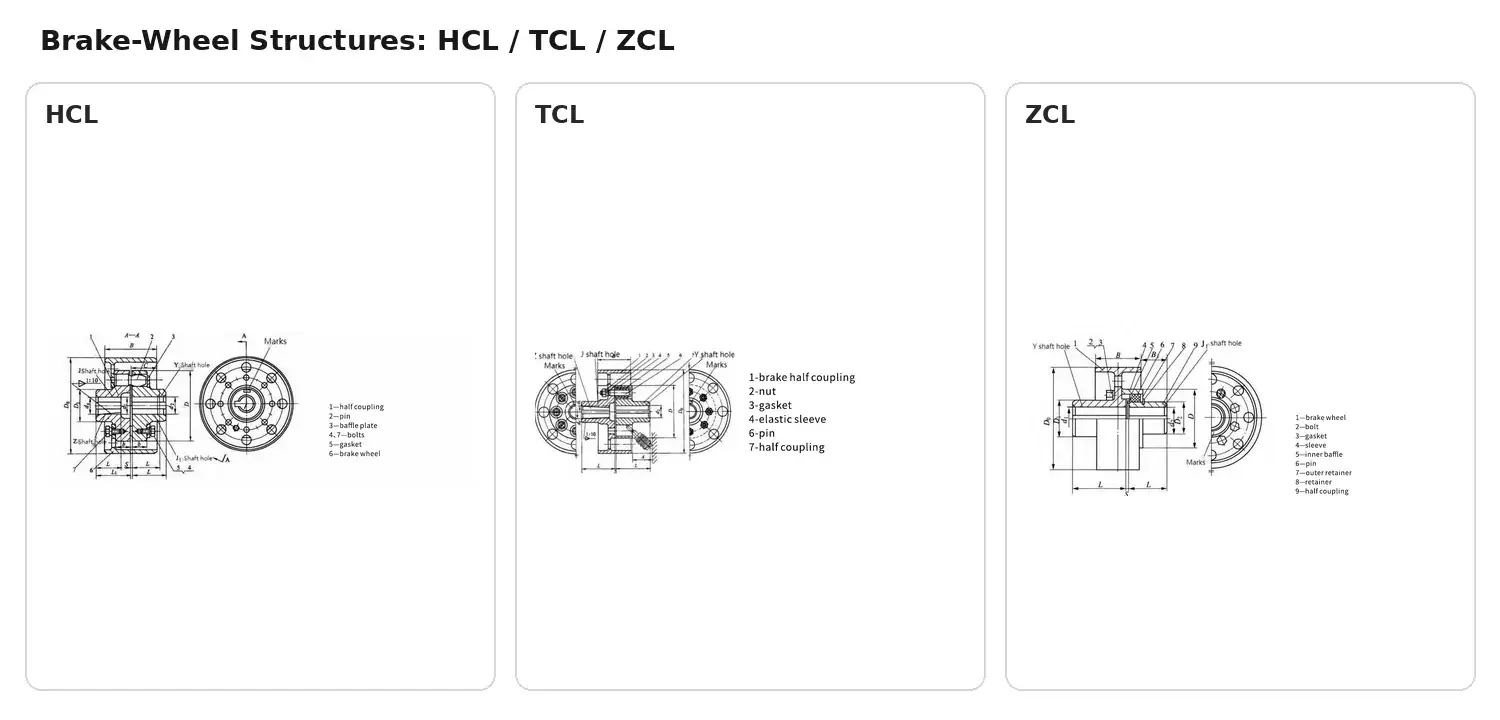 GTC Elastic Sleeve Pin Coupling Hcl Tcl Zcl Brake Wheel Structure Comparison