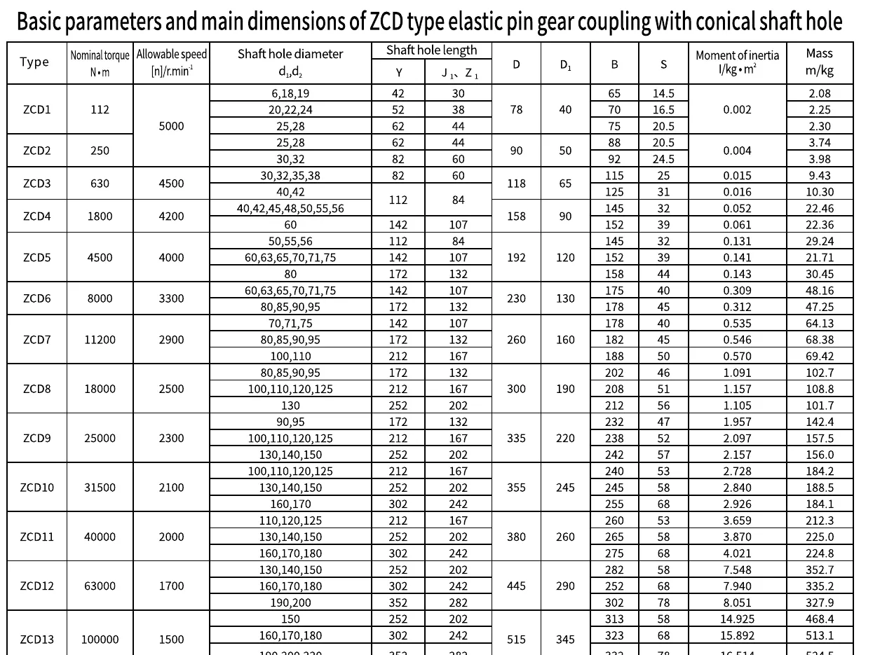 ZCD Conical Bore Elastic Pin Gear Coupling Zcd Specification Table V1.2